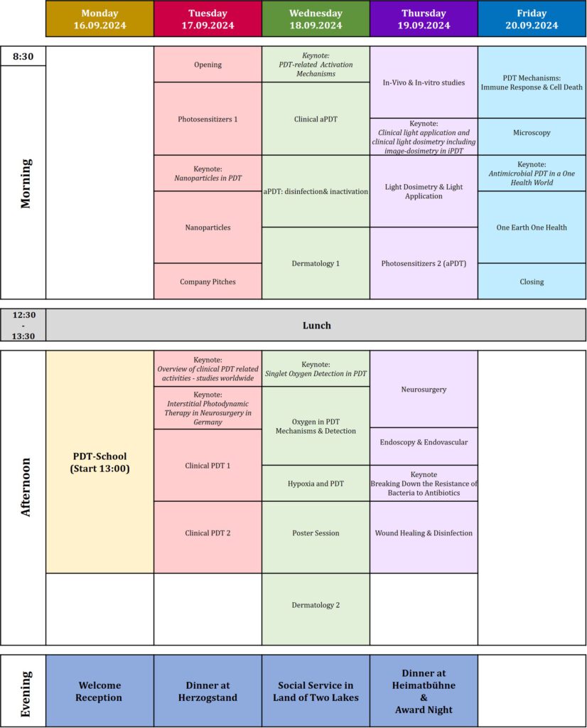 Scientific program – Photodynamic Therapy and Photodiagnosis Update 2024